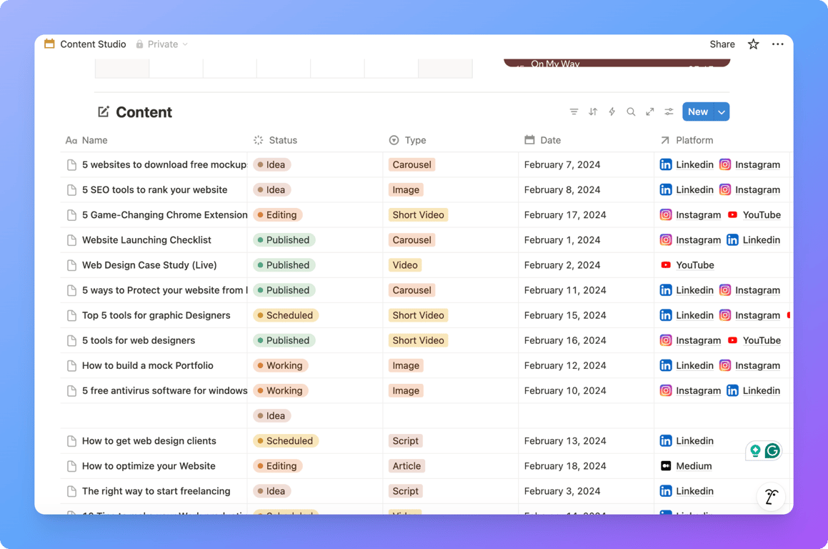 A detailed task description in content calendar
