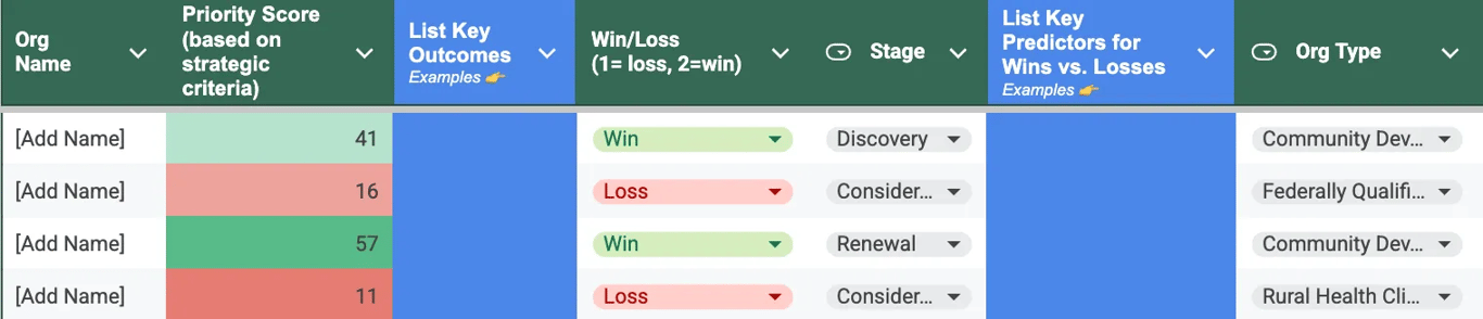 Fill out the “Win/Loss” tab with organizations, outcomes, and predictors for analysis in your ideal client worksheet