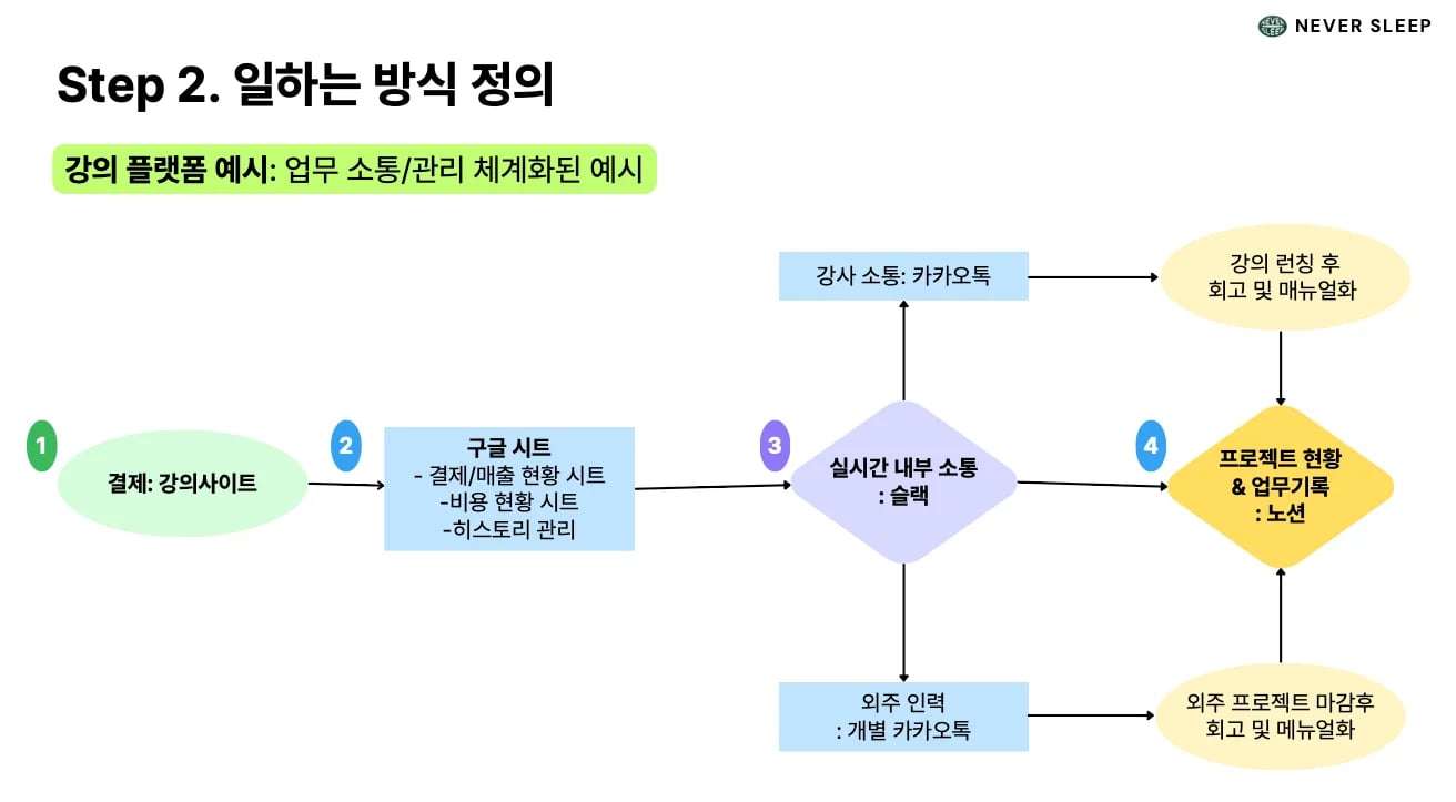 notion image