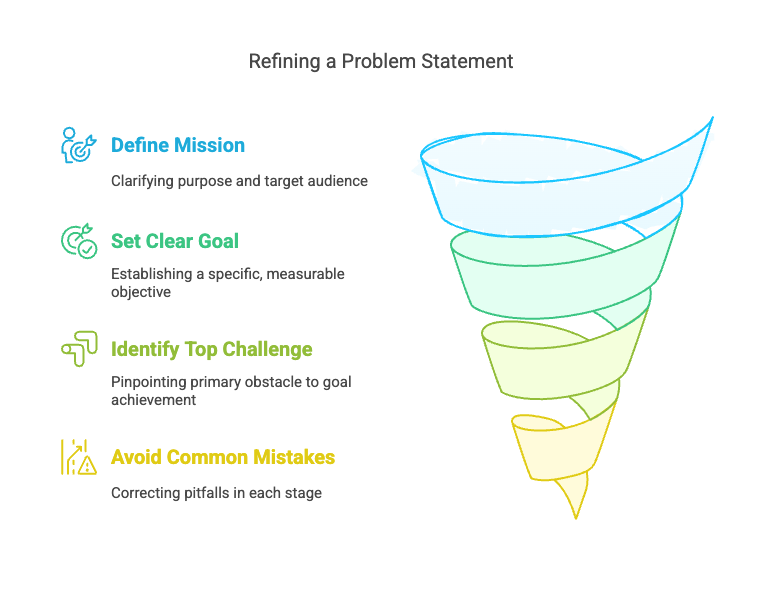 How to Write a Problem Statement: Top Challenge