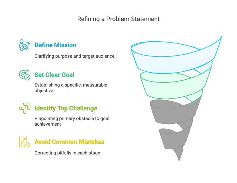 How to Write a Problem Statement: #1 Goal