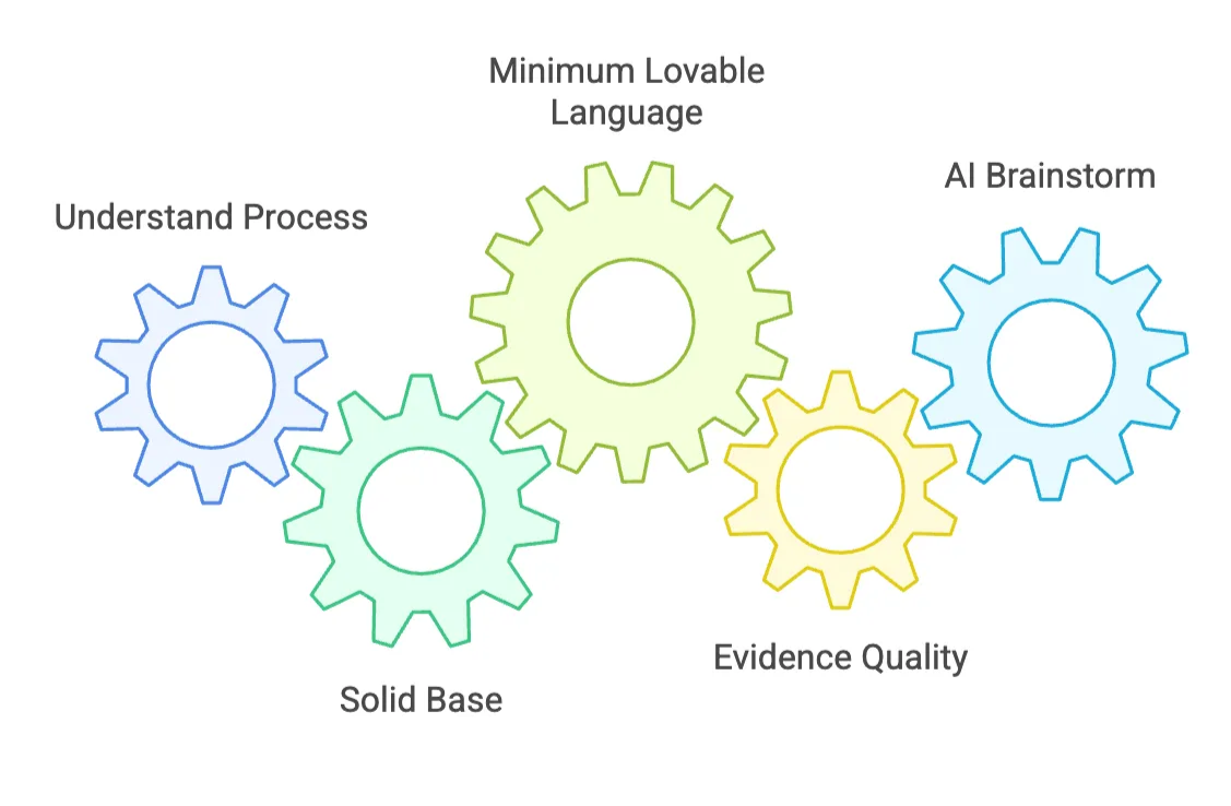 Messaging and Positioning Template: Five Tips for Success