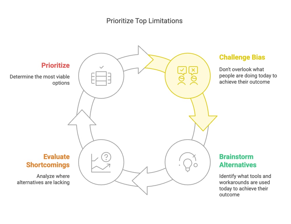 A) Limitations: Challenge Your Bias