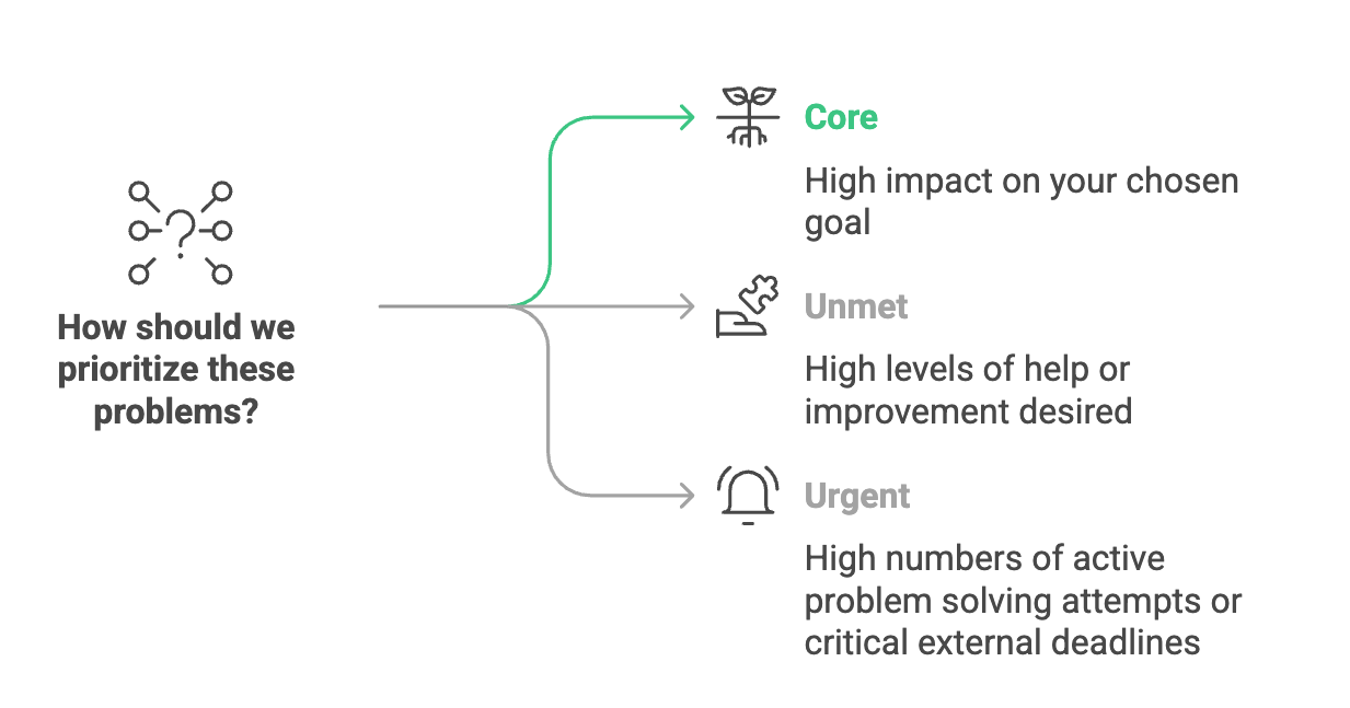 Prioritization Criteria: Core