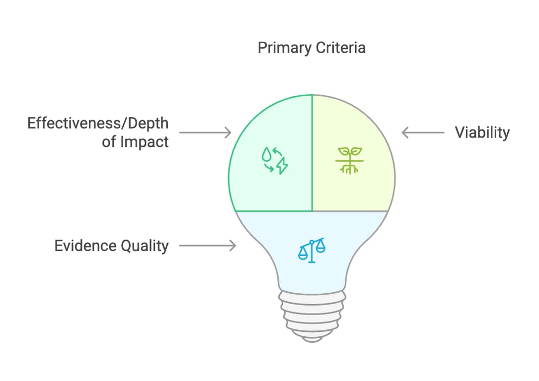 How To Eliminate Chaos With Backlog Prioritization