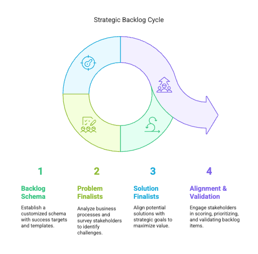 Four Phases to SaaS Transformation