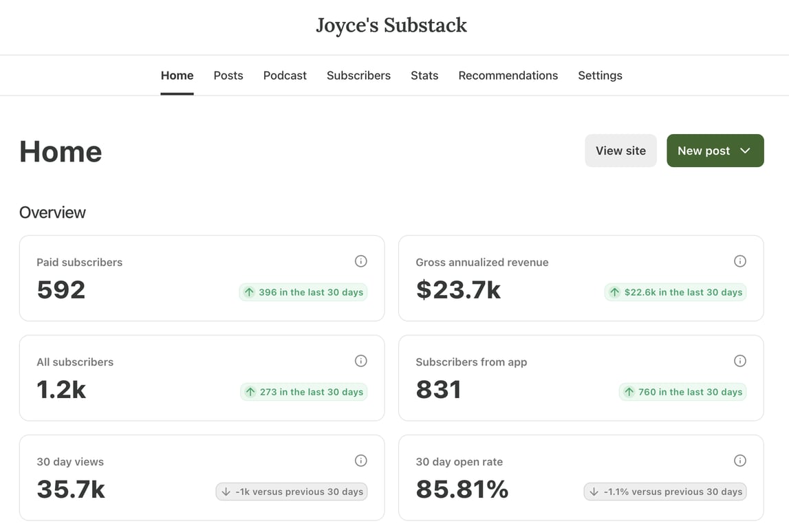 Substack’s Analytics Dashboard