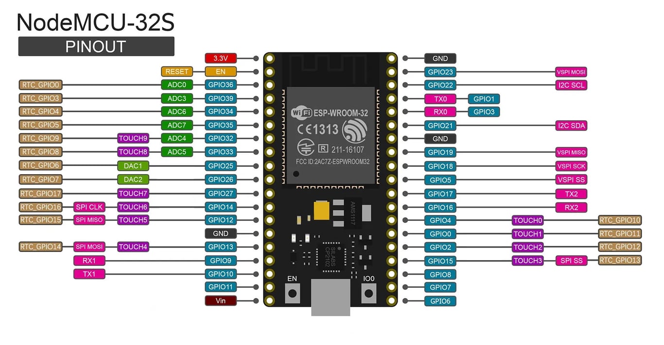 引腳接線圖，紫色的就是電容觸控腳位
https://zerotech.club/esp32-gpio/#google_vignette