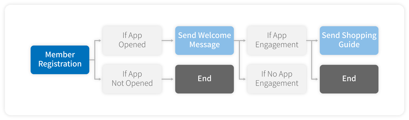 notion image