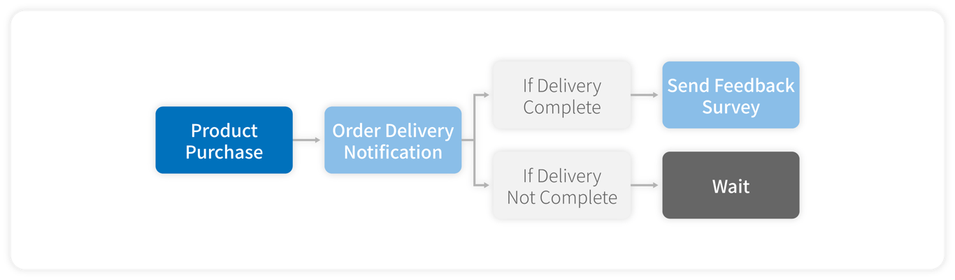 notion image