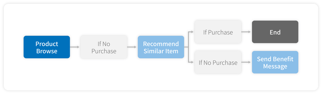 notion image