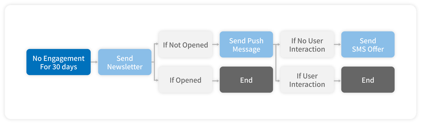 notion image