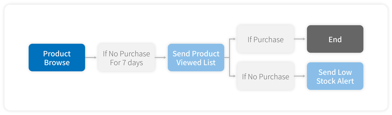 notion image