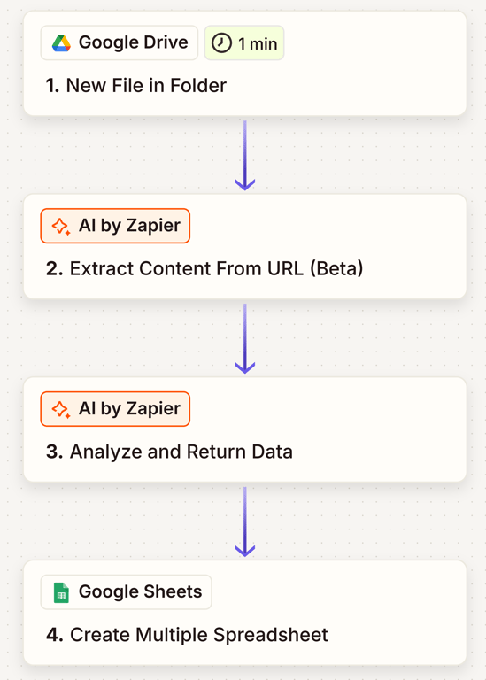 AI-powered invoice parsing in 4 easy steps