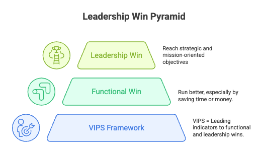 How to Prioritize Strategic Wins: From a Fuzzy "Win" to a Clear Path