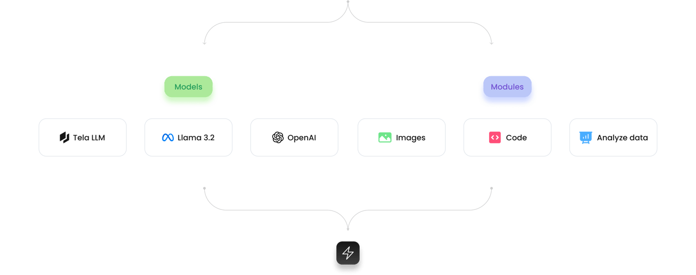 notion image