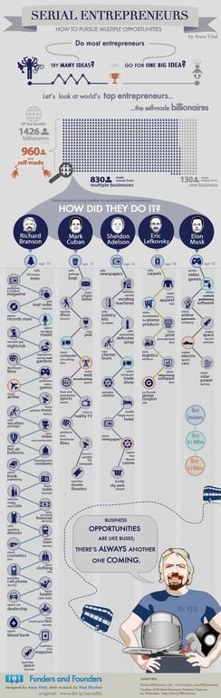 Infographie_serial-entrepreneurs_Richard_Branson_Elon_Musk_702