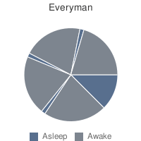 Everyman2