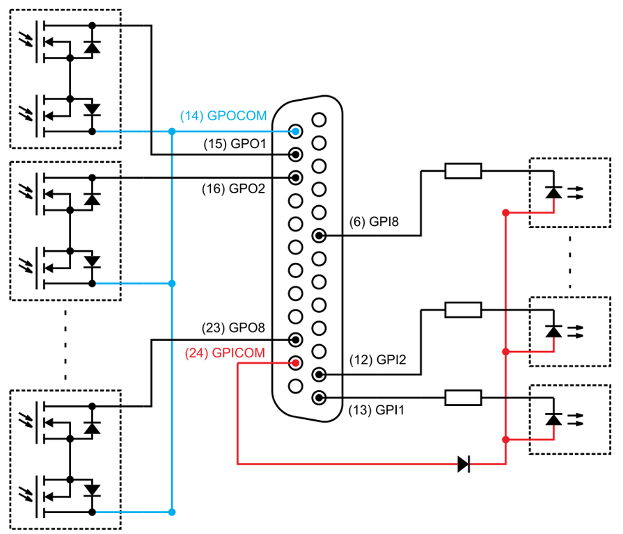 GPIO internal connections