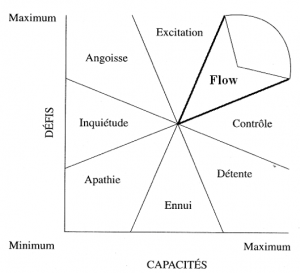 Flow_Csikszentmihalyi