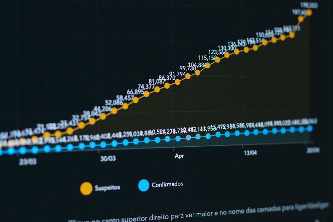Why Your LinkedIn Conversions API Shows Lower Numbers Than Expected