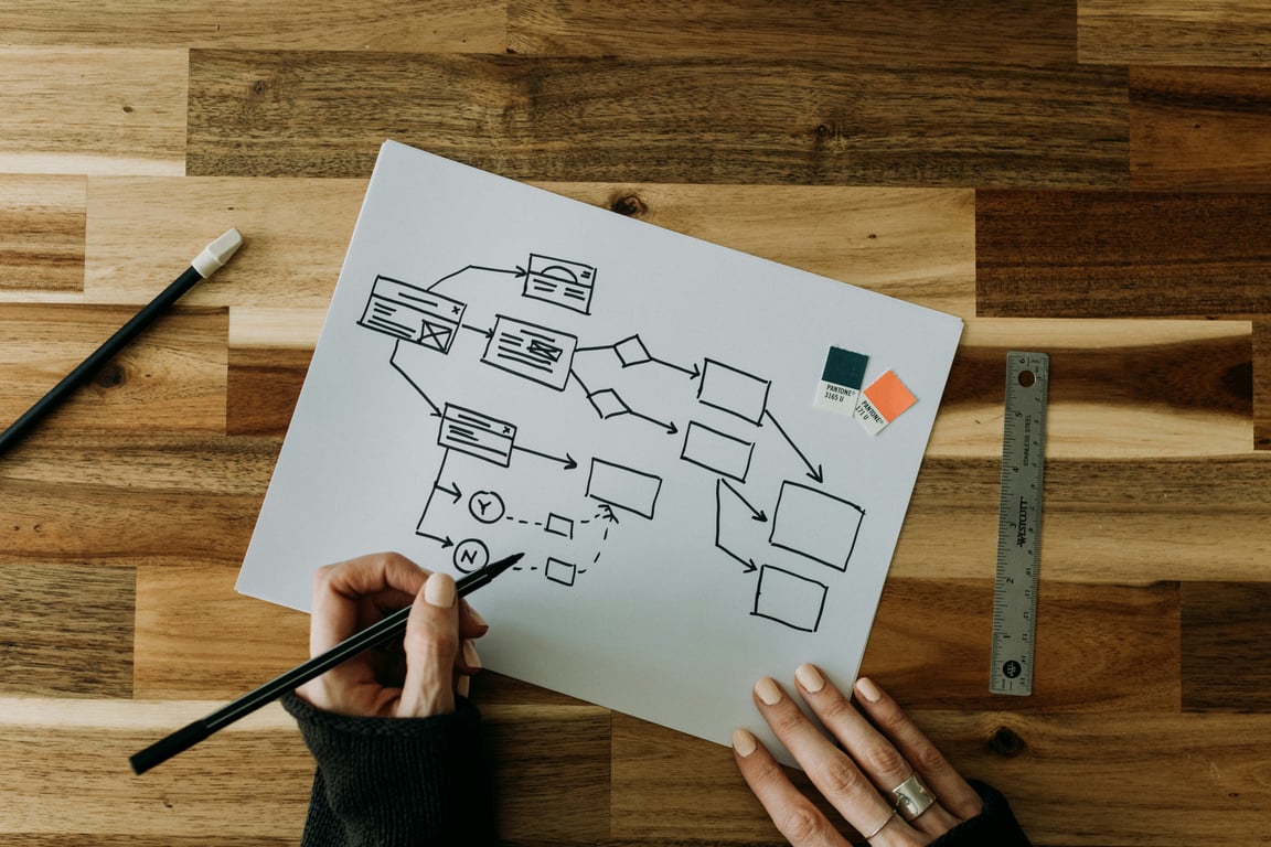 Confluence to Notion migration checklist (enterprise)