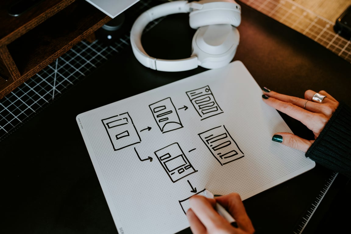 Experience Helpdesk Member Resources