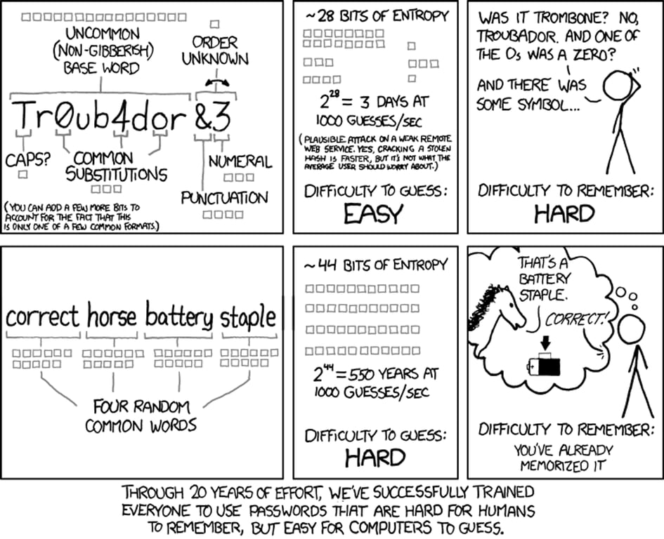 Source: XKCD - Password Strength https://xkcd.com/936/