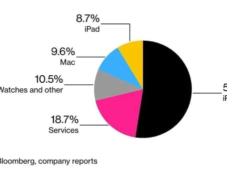 iPhone แบบจ่ายค่าสมาชิกรายเดือน