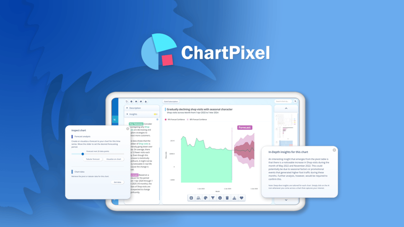 ChartPixel Lifetime Deal