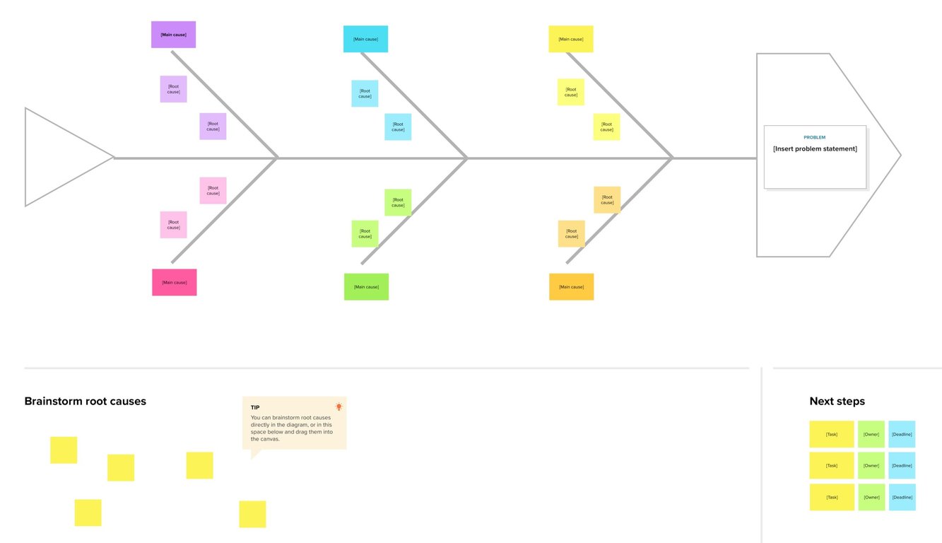 Cause and effect fishbone Template | MURAL