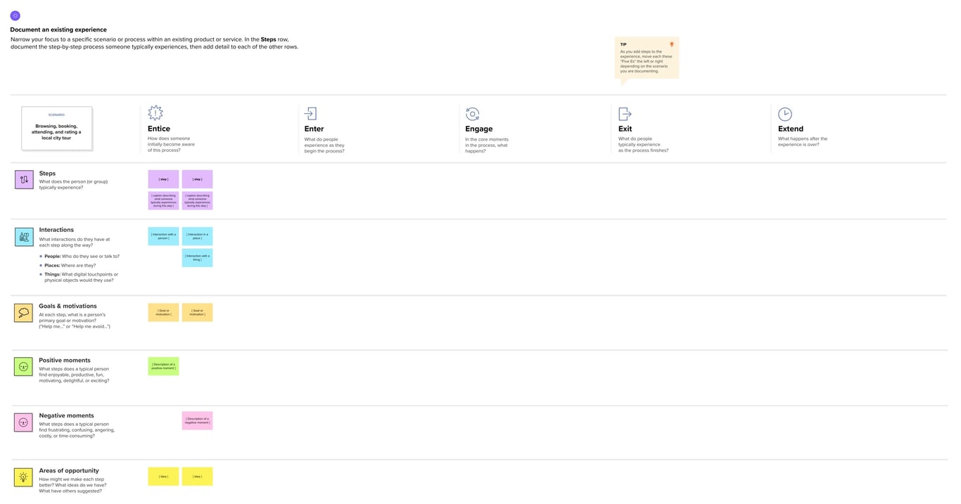 Customer journey map Template | MURAL