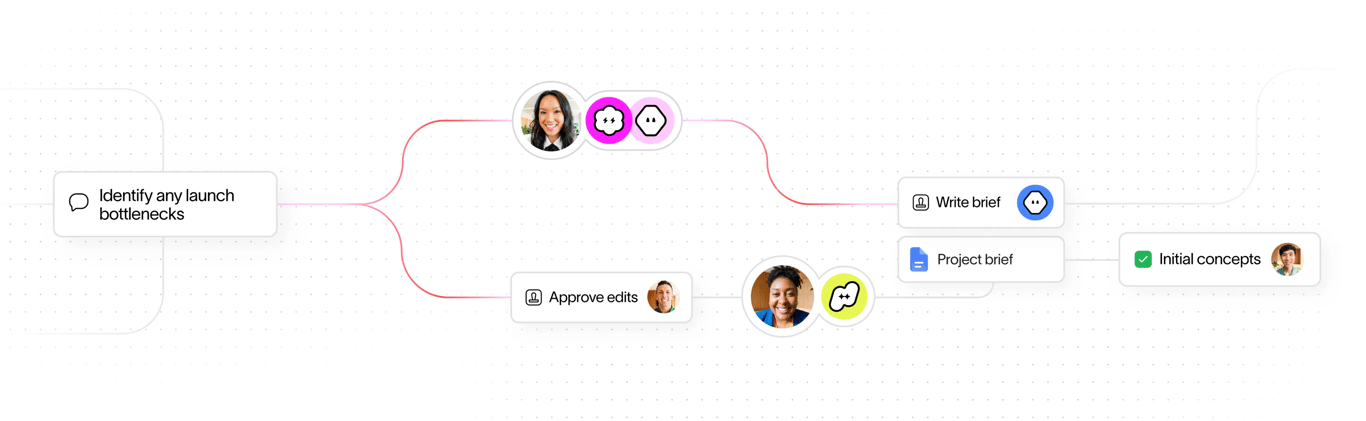 Asana エージェント型ワークマネジメント