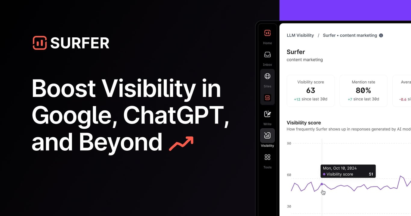 Surfer | SEO Content Optimization Platform