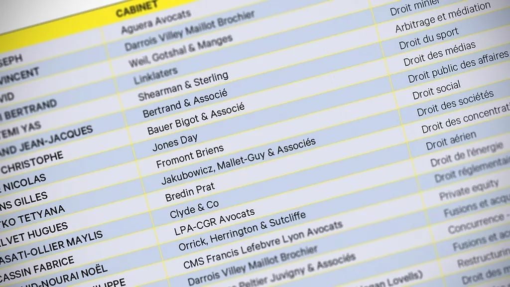 Best Lawyers : Maître Jean-Jacques Bertrand parmi les meilleurs avocats d'affaires