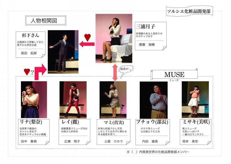 第一回公演「ドラマチック」