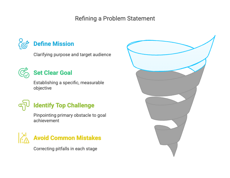 How to Write a Problem Statement: Mission