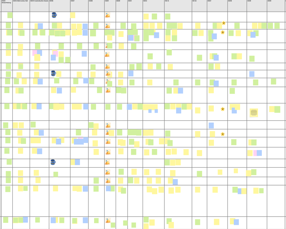 Whiteboard zur Lernreflexion in der Oberstufe, wie zum Teufel geht das?