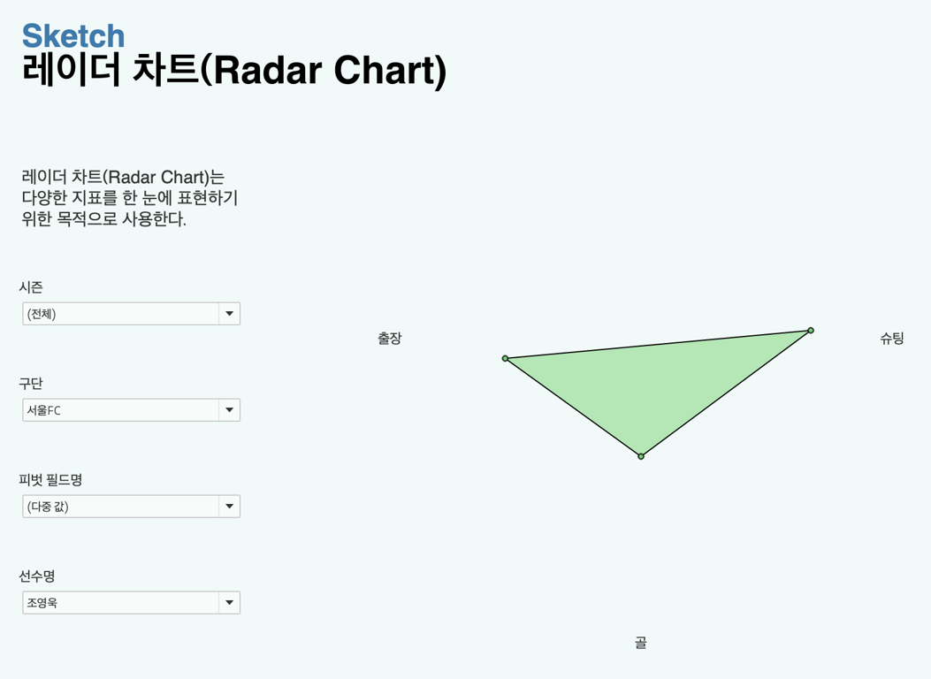 [Tableau] Radar Chart