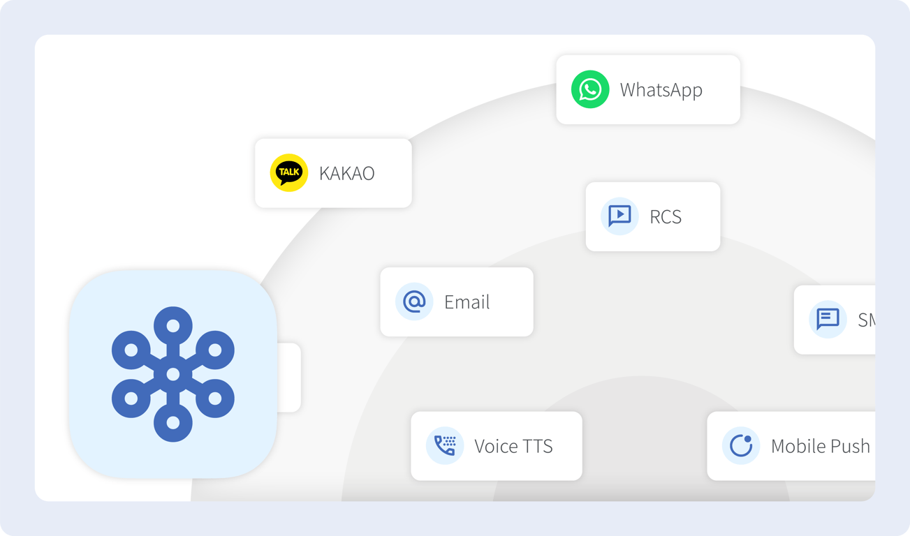 Omnichannel Messaging ↗