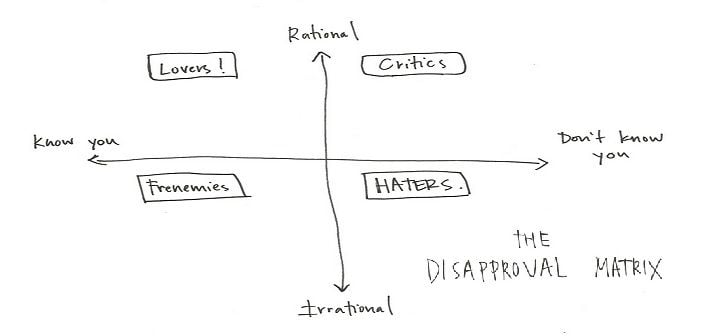 Réagir face à la critique avec la « Disapproval Matrix »