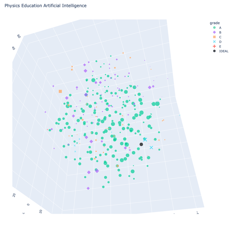 과학용어 설명 자동 채점 시스템