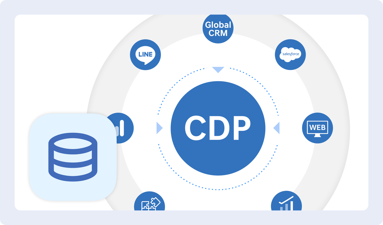 CDP Integration ↗