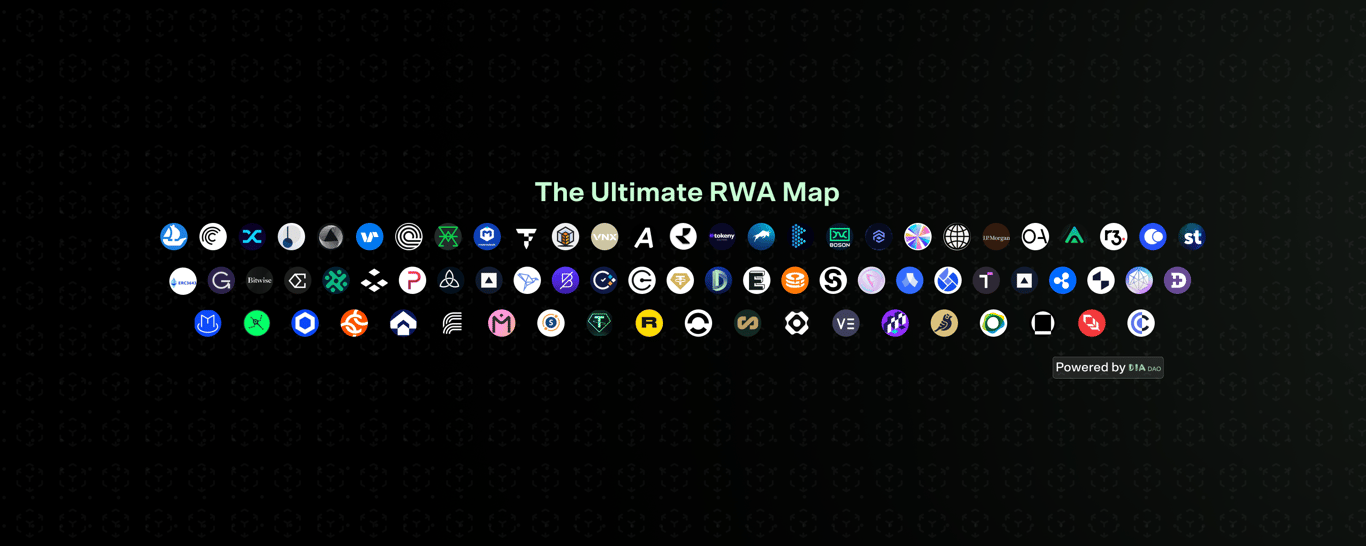 The Ultimate RWA Map