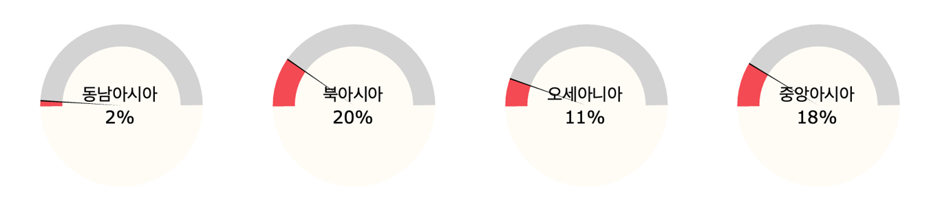 [Tableau] Gauge Chart