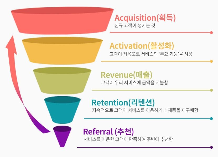 [Marketing] Punnel Analytics