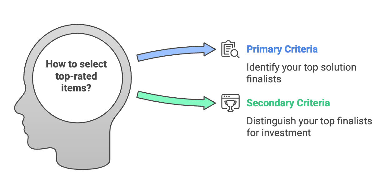 Secondary Criteria for Backlog Prioritization