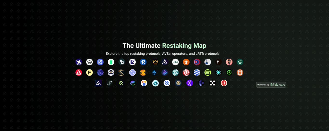 The Ultimate Restaking Map