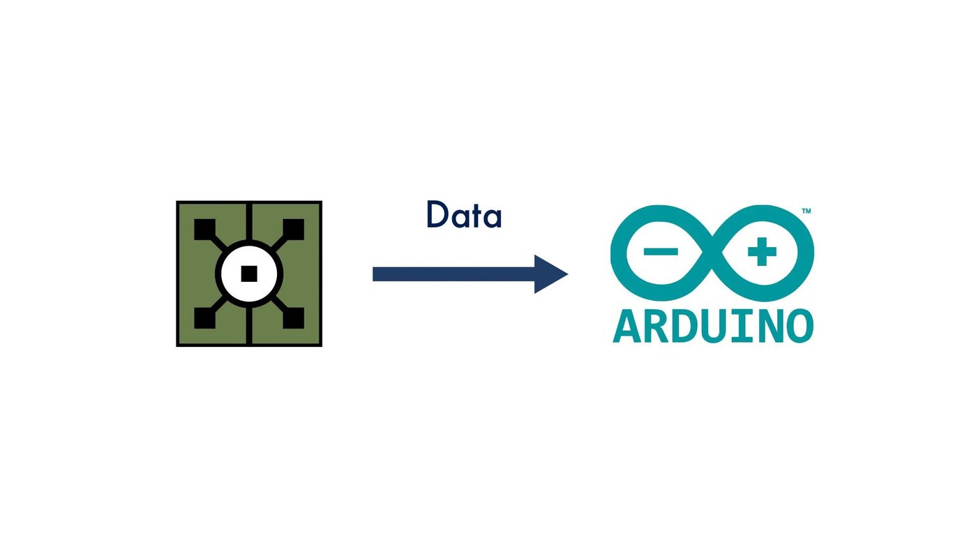 TouchDesigner 傳送資料到 Arduino 教學｜實現 Serial 通訊控制硬體裝置