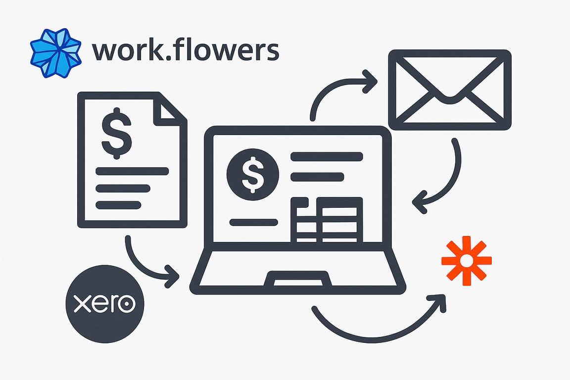 Building a Finance Assistant with Zapier Agents
